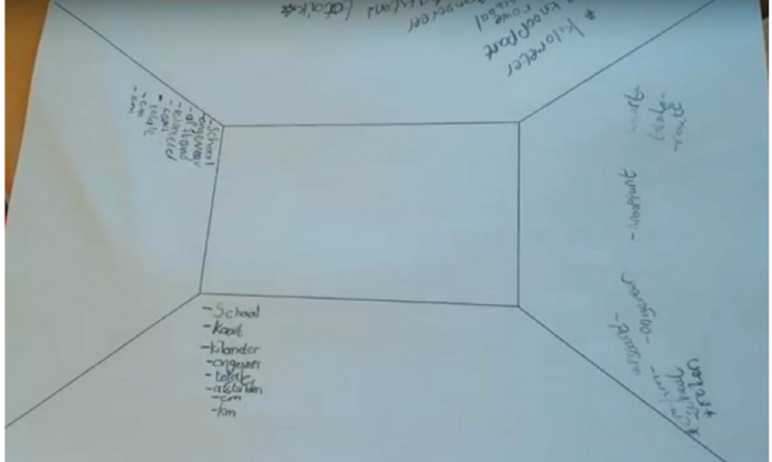 de placemat