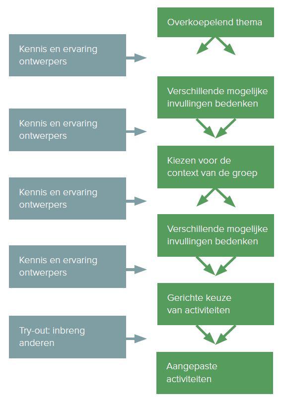 afb_VBOO41_4_1_VanHaeften